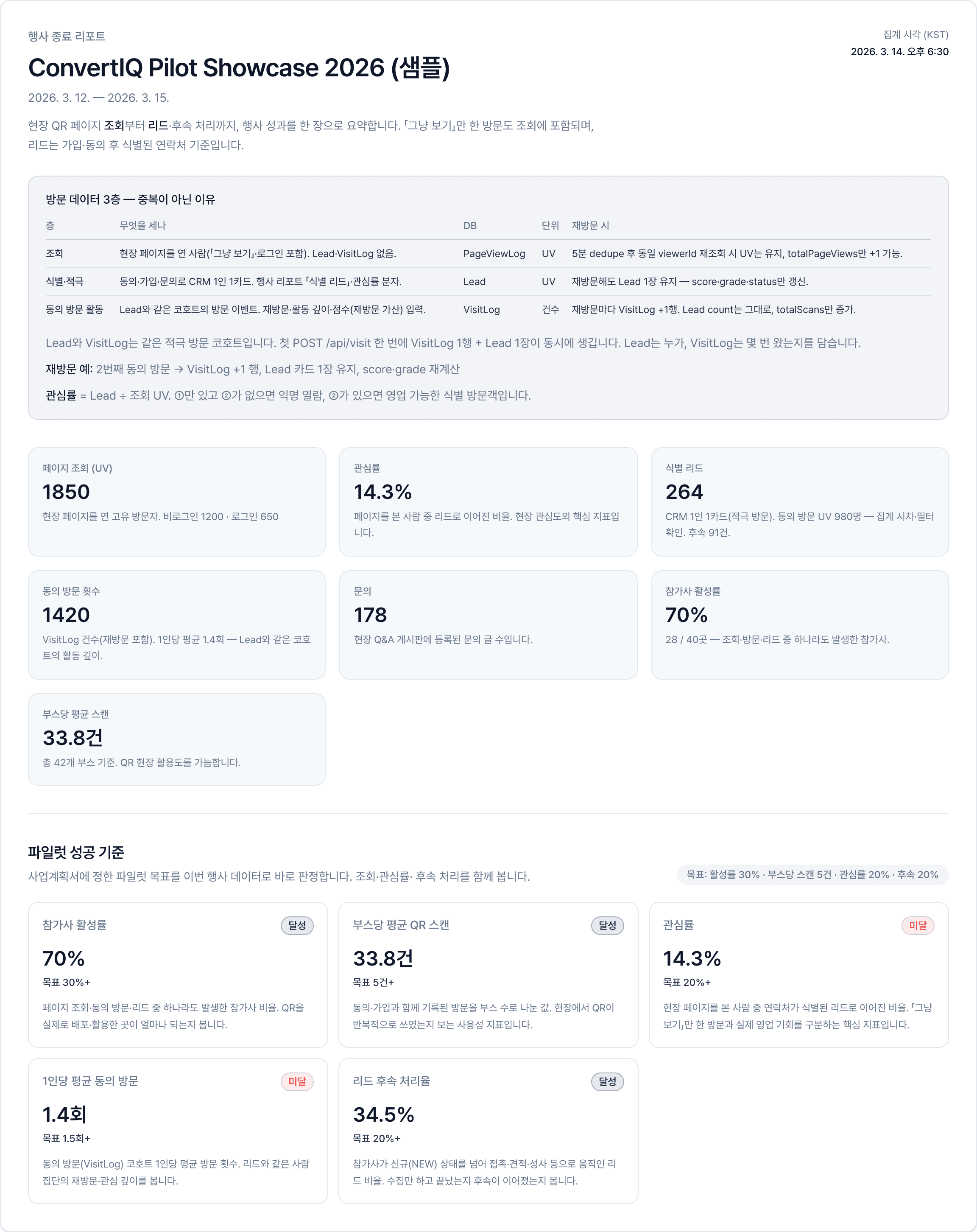 리포트 KPI 헤더